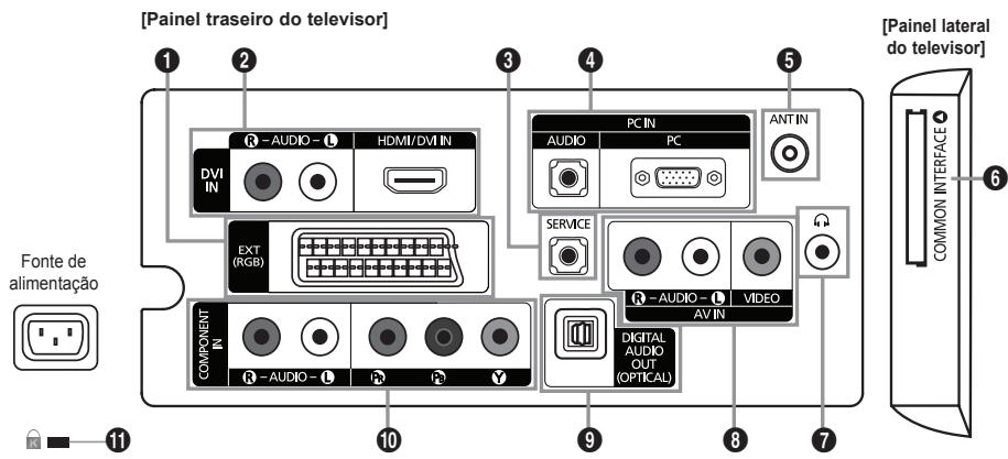 [Painel traseiro do televisor] [1] 2 3 4 5 [Common INTERFACE] [4] [Painel lateral do televisor] Fonte de alimentação DVIN HDMI/DVI IN PC IN AUDIO PC ANT IN EXT (RGB) SERVICE COMPONENT IN R-AUDIO - L P2 P2 Y R-AUDIO - L P2 P2 Y R-AUDIO - L P2 P2 Y R-AUDIO - L P2 P2 Y R-AUDIO - L P2 P2 Y R-AUDIO - L P2 P2 Y AV IN DIGITAL AUDIO OUT (OPTICAL)