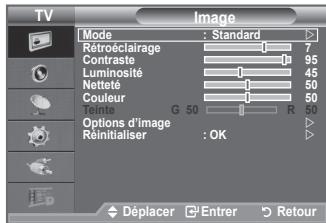 TV Image Mode : Standard Retroéclairage 7 Contraste 95 Luminosité 45 Nettete 50 Couleur 50 Options d'image : OK Réinitialiser Déplacer Entrer Retour