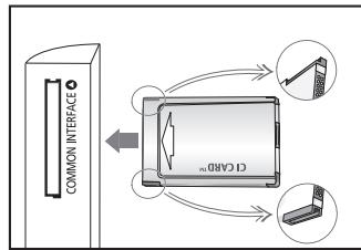 COMMON INTERFACE CT CARD