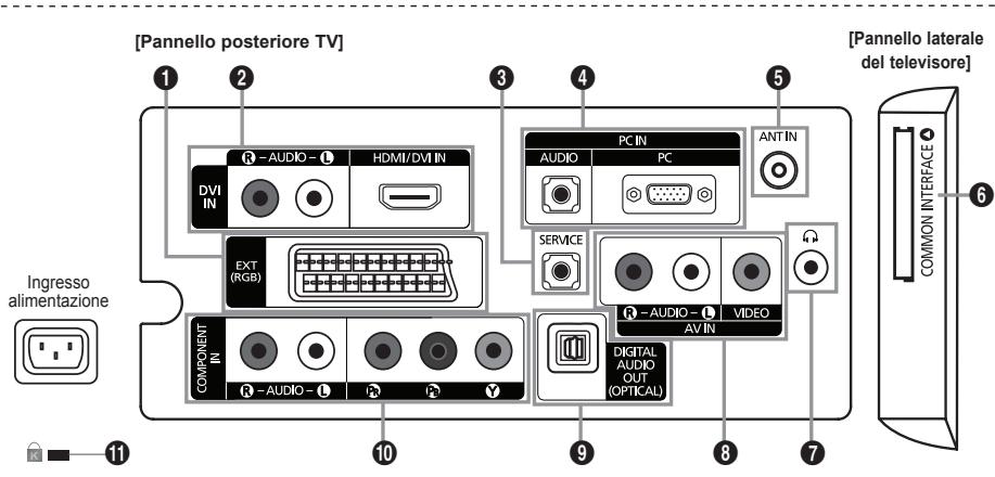 [Pannello posteriore TV] [Ingresso alimentazione] 1 2 3 4 5 PC IN AUDIO PC ANTIN EXT (RGB) SERVICE COMPONENT IN R-AUDIO - L HDMI/DVI IN R-AUDIO - L VIDEO AV IN DIGITAL AUDIO OUT (OPTICAL) COMMON INTERFACE 6 10 9 8 7 11