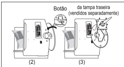Botão da tampa traseira (vendidos separadamente) (2) (3)
