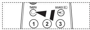 SAMSUNG LE19A656 - Função de teletexto - 4