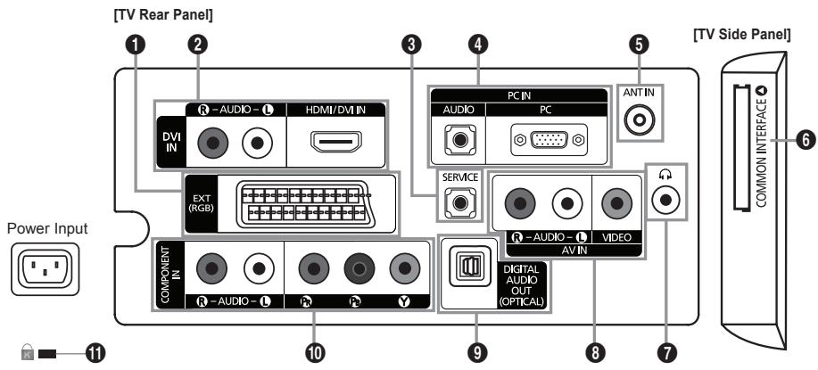 [TV Rear Panel] [TV Side Panel] Power Input 1 2 3 4 5 PC IN AUDIO PC ANT IN EXT (RGB) COMPONENT IN R-AUDIO-L HDMI/DVI IN R-AUDIO-L VIDEO AV IN DIGITAL AUDIO OUT (OPTICAL) COMMON INTERFACE 6