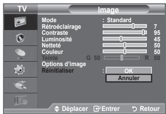 TV Image Mode : Standard Rétroéclairage 7 Contraste 95 Luminosité 45 Nette 50 Couleur 50 Options d'image : R50 Reinitialiser : OK Annuler Déplacer Entrer Retour