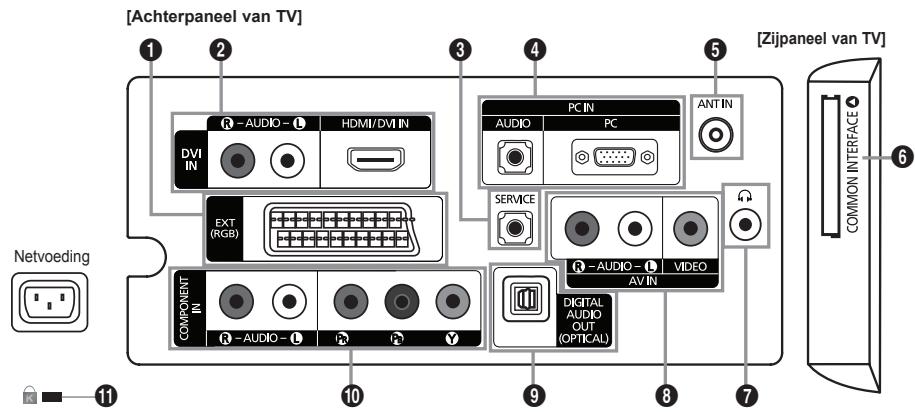 [Achterpaneel van TV] [Zhijpaneel van TV] 1 2 3 4 5 DVI IN HDMI/DVI IN PC IN AUDIO PC ANT IN EXT (RGB) SERVICE R-AUDIO-L VIDEO AV IN COMPONENT IN R-AUDIO-L R Y DIGITAL AUDIO OUT (OPTICAL) COMMON INTERFACE 6 11 10 9 8 7