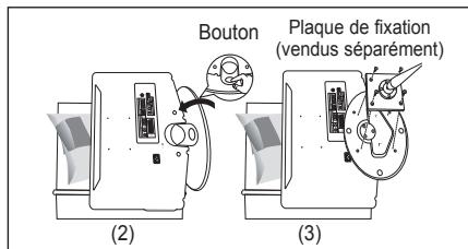 Bouton Plaque de fixation (vendus séparément) (2) (3)