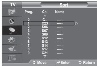 TV Sort Prog. Ch. Name 0 C- ...... 1 C23 ...... 2 S06 ...... 3 S07 ...... 4 S09 ...... 5 S12 ...... 6 S13 ...... 7 S14 ...... 8 S17 ...... 9 C21 ...... Move Enter Return