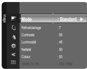 Mode : Standard Rétroéclairage : 7 Contraste : 95 Luminosité : 45 Netteté : 50 Colour : 50 Teinte (V / R) : V50 / R50