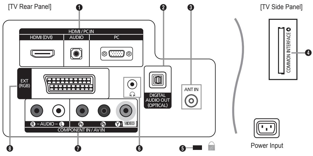 [TV Rear Panel] HDMI / PC IN HDMI (DVI) AUDIO PC EXT (RGB) R -AUDIO - L P3 P3 Y / VIDEO COMPONENT IN / AV IN DIGITAL AUDIO OUT (OPTICAL) ANT IN [TV Side Panel] COMMON INTERFACE Power Input