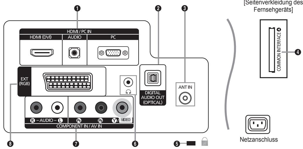 HDMI / PC IN HDMI (DVI) AUDIO PC EXT (RGB) R-AUDIO - L R P Y VIDEO COMPONENT IN / AV IN DIGITAL AUDIO OUT (OPTICAL) ANT IN [Seitenverkleidung des Fernsehgeräts] COMMON INTERFACE 4 Netzanschluss