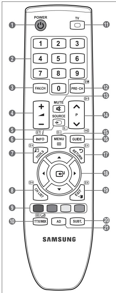 SAMSUNG LE22B350F2W - Funções de teletexto - 1