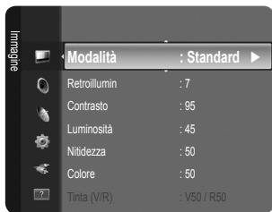 Modalità : Standard Retroillumin : 7 Contrasto : 95 Luminosità : 45 Nitidezza : 50 Colore : 50 Tinta (V/R) : V50 / R50