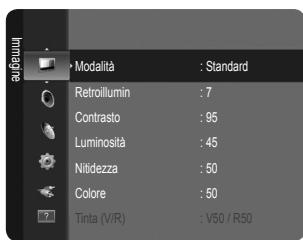 Modalità : Standard Retroillumin : 7 Contrasto : 95 Luminosità : 45 Nitidezza : 50 Colore : 50 Tinta (V/R) : V50 / R50