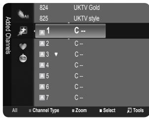 824 UKTV Gold 825 UKTV style Added Channels 1 C -- 2 C -- 3 C -- 4 C -- 5 C -- 6 C -- 7 C -- All Channel Type Zoom Select Tools
