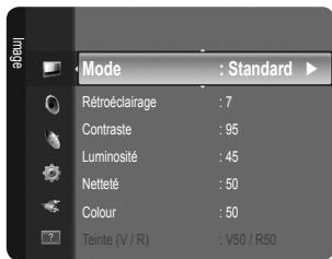 Mode : Standard Rétroéclairage : 7 Contrastle : 95 Luminosité : 45 Netteté : 50 Colour : 50 Teinte (V / R) : V50 / R50