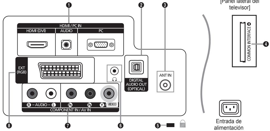HDMI / PC IN HDMI (DVI) AUDIO PC EXT (RGB) DIGITAL AUDIO OUT (OPTICAL) R-AUDIO-L P3 P2 Y7 VIDEO COMPONENT IN / AV IN [Panel lateral del television] ANT IN 5 - - - - - - - - - - - - - - - - - - - - - - - - - - - - - - - - - - - - - - - - - - - - - - - - - - - - - - - - - - - - - 4 COMMON INTERFACE Entrada de alimentación