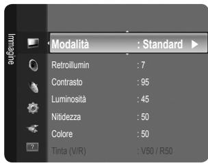 Modalità : Standard Retroilumin : 7 Contrasto : 95 Luminosità : 45 Nitidezza : 50 Colore : 50 Tinta (V/R) : V50 / R50