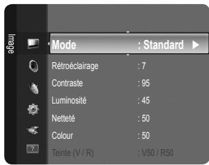 Mode : Standard Rétroéclairage : 7 Contraste : 95 Luminosité : 45 Netteté : 50 Colour : 50 Teinte (V / R) : V50 / R50