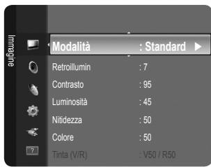 Modalità : Standard Retroillumin : 7 Contrasto : 95 Luminosità : 45 Nitidezza : 50 Colore : 50 Tinta (V/R) : V50 / R50