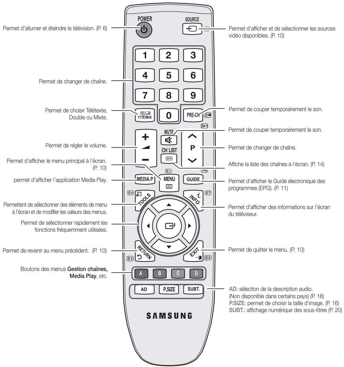 Permet d'allumer et éteindre la télévision. (P. 6) Permet d'afficher et de sélectionner les sources vidéo disponibles. (P. 10) Permet de changer de chaîne. Permet de choisir Télétexte, Double ou Mixte. Permet de couper temporairement le son. Permet de régler le volume. Permet d'afficher le menu principal à l'écran. (P. 10) Permet d'afficher l'application Media Play. Permet d'afficher le Guide électronique des programmes (EPG). (P. 11) Permet d'afficher des éléments de menu à l'écran et de modifier les valeurs des menus. Permet d'afficher rapidement les fonctions fréquemment utilisées. Permet de revenir au menu précédent. (P. 10) Permet de quitter le menu. (P. 10) Boutons des menus Gestion chaînes, Media Play, etc. AD: sélection de la description audio. (Non disponible dans certains pays) (P. 18) P.SIZE: permet de choisir la taille d'image. (P. 16) SUBT.: affichage numérique des sous-titres (P. 20) SAMSUNG