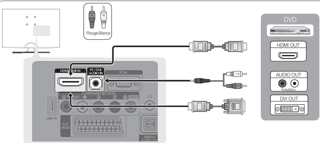R W Rouge Blancs HDMI VIV IN PC/DVI AUDIO IN PC IN COMPONENT IN/AV IN R VIDEO R VIDEO USB EXT (RGB) DIGITAL AUDIO OUT DVD HDMI OUT AUDIO OUT R-AUDIO-L DVI OUT