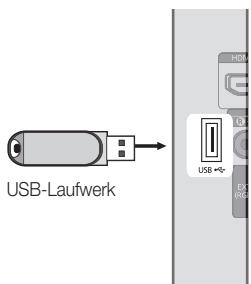 USB-Laufwerk