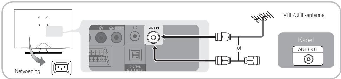 SAMSUNG LE22C350D1W - Aansluiten op een antenne - 2