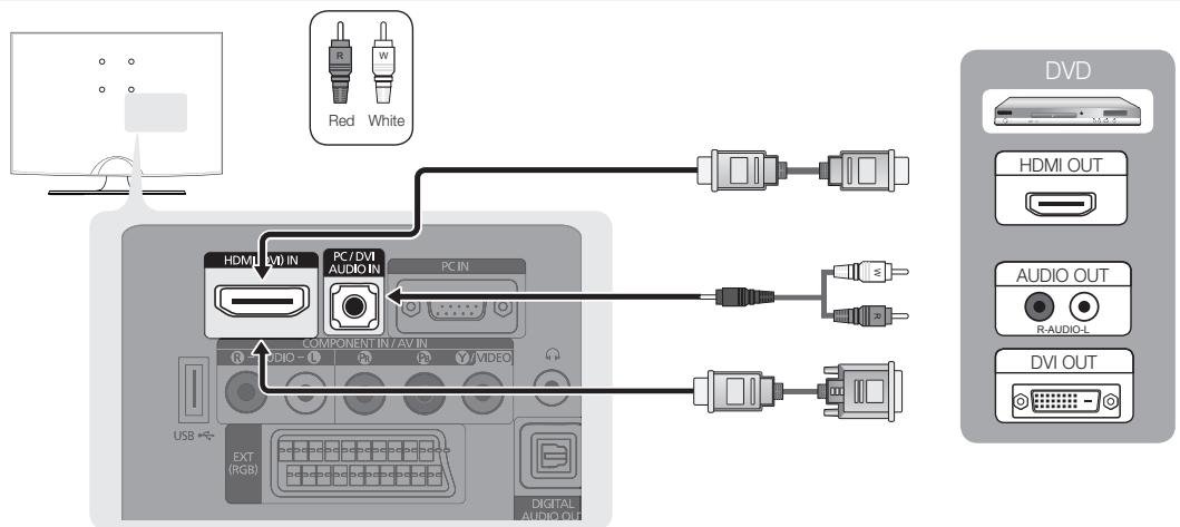 Red White HDMI (AV) IN PC / DVI AUDIO IN PC IN COMPONENT IN / AV IN USB EXT (RGB) DIGITAL AUDIO OUT DVD HDMI OUT AUDIO OUT R:AUDIO-L DVI OUT