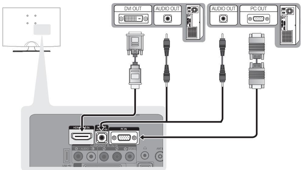 DVI OUT AUDIO OUT AUDIO OUT PC OUT HDMI MIN AVI MIN PC IN COMPRESS INTAXIN USB HDG V3/VIDEO ANT1