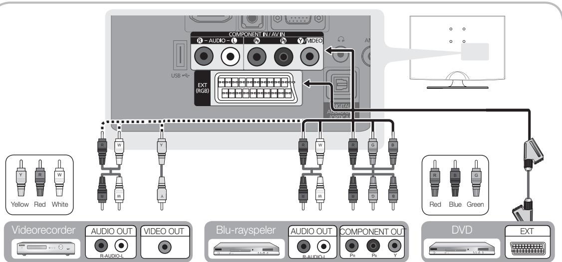 COMPONENT IN/AVIN R - AUDIO - L P5 P6 Y /VIDEO USB EXT (RGD) Audio Videorecorder AUDIO OUT R-AUDIO-L VIDEO OUT Blu-rayspeler AUDIO OUT R-AUDIO-J COMPONENT OUT P5 P6 Y DVD EXT Yellow Red White R W Y A M B C D E F G H I J K L M N O P Q R S Green Red Blue EXT