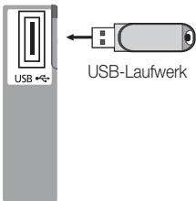USB USB-Laufwerk