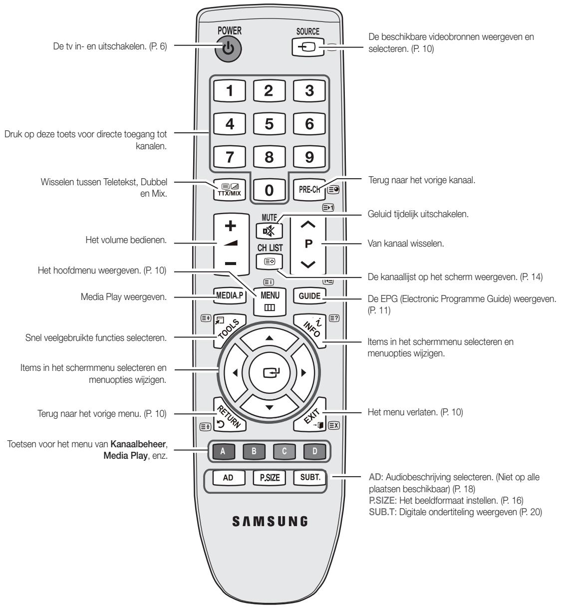 De tv in- en uitschakelen. (P. 6) Druk op deze toets voor directe toegang tot kanalen. Wisselen tussen Teletekst, Dubbel en Mix. Het volume bedienen. Het hoofdmenu weergeven. (P. 10) Media Play weergeven. Snel veelgebruikte functies selecteren. Items in het schermmenu selecteren en menuopties wijzigen. Terug naar het vorige menu. (P. 10) Toetsen voor het menu van Kanaalbeheer, Media Play, enz. POWER SOURCE 1 2 3 4 5 6 7 8 9 TTX/MIX 0 PRE-CH MUTE CH LIST E E MEDIA.P MENU GUIDE TOOLS INFO RETURN EXIT AD P.SIZE SUBT. SAMSUNG De beschikbare videobronnen weergeven en selecteren. (P. 10) Terug naar het vorige kanaal. Geluid tijdelijk uitschakelen. Van kanaal wisselen. De kanaallijst op het scherm weergeven. (P. 14) De EPG (Electronic Programme Guide) weergeven. (P. 11) Items in het schermmenu selecteren en menuopties wijzigen. Het menu verlaten. (P. 10) AD: Audiobeschrijving selecteren. (Niet op alle plaatsen beschikbaar) (P. 18) P.SIZE: Het beeldformaat instellen. (P. 16) SUB.T: Digitale ondertiteling weergeven (P. 20)