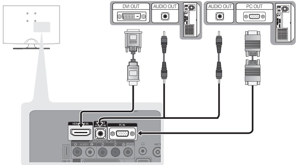 DVI OUT AUDIO OUT AUDIO OUT PC OUT HDMI PC AUX PC IN COMPONENT IN AIN AUDIO VIDEO ANT