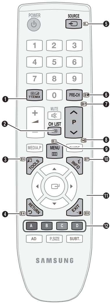 POWER SOURCE 1 2 3 4 5 6 7 8 9 TTX/MIX 0 PRE-CH MUTE CH LIST MEDIA.P MENU GUIDE TOOLS INFO RETURN EXT A B C D AD P,SIZE SUBT. SAMSUNG