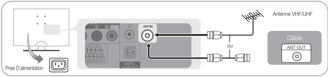 SAMSUNG LE22C350D1W - Raccordement à une antenne - 2