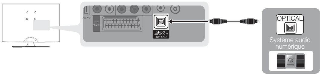 SAMSUNG LE22C350D1W - Utilisation d'une connexion par câble audio ou optique - 1