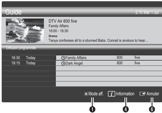 SAMSUNG LE22C350D1W - Utilisation de l'option Diffusion programmée - 1