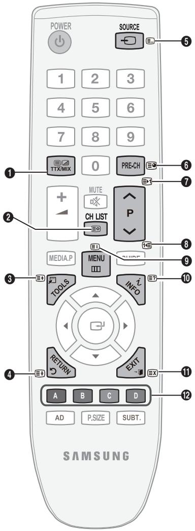 POWER SOURCE 1 2 3 4 5 6 7 8 9 TTX/MIX 0 PRE-CH MUTE CH LIST MEDIA.P MENU GUIDE TOOLS INFO RETURN EXIT A B C D AD P,SIZE SUBT. SAMSUNG