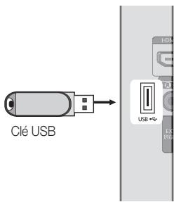 Clé USB USB ↔ FDM FDM FDM FDM