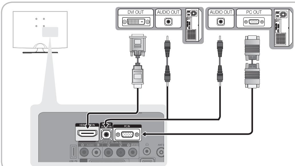 DVI OUT AUDIO OUT AUDIO OUT PC OUT HDMI AV IN PC IN COMP-NEXTIN/AV IN R - AUDIO - R V VIDEO ANT USB +/-