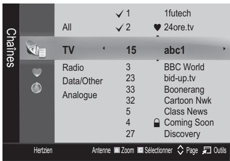 1futech All ✓ 1 ✓ 2 ♥ 24ore.tv TV 15 abc1 Radio 3 BBC World Data/Other 23 bid-up.tv Analogue 33 Boonerang 32 Cartoon Nwk 5 Class News 4 Coming Soon 27 Discovery Hertzien Antenne Zoom Sélectionner Page Outils