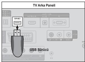TV Arka Panel USB Sürücü