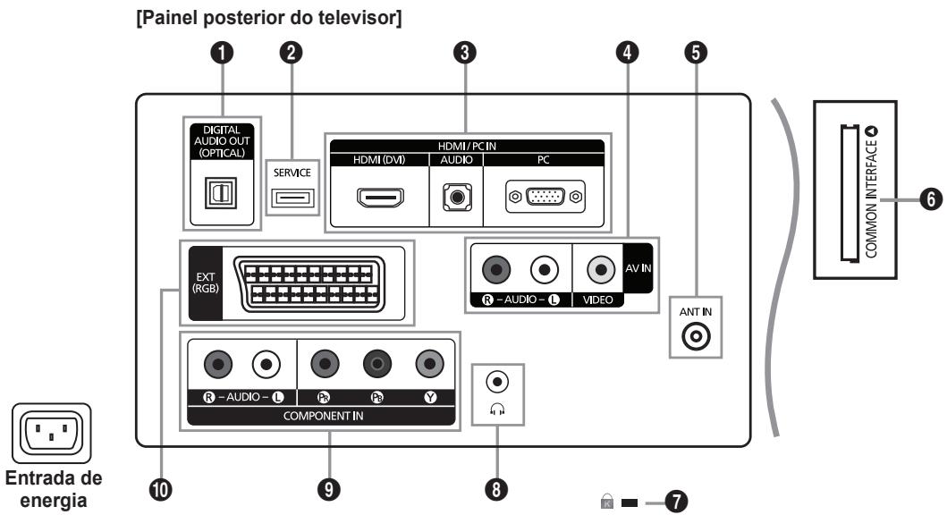 [Painel posterior do televisor] DIGITAL AUDIO OUT (OPTICAL) SERVICE HDMI / PC IN HDMI (DVI) AUDIO PC EXT (RGB) R - AUDIO - L VIDEO ANT IN COMPONENT IN Entrada de energia 6 COMMON INTERFACE 7