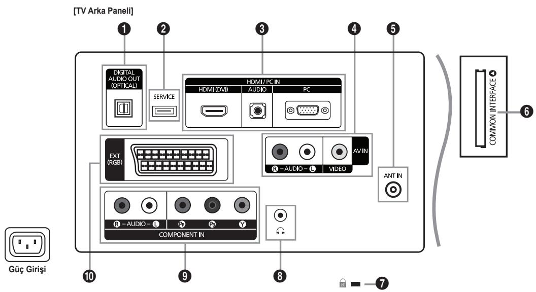 [TV Arka Paneli] DIGITAL AUDIO OUT (OPTICAL) SERVICE HDMI / PC IN HDMI (DVI) AUDIO PC EXT (RGB) R - AUDIO - L AV IN VIDEO ANT IN COMPONENT IN Güç Girişi COMMON INTERFACE 6