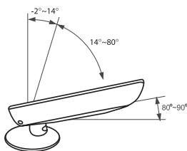 SAMSUNG LE22C430C4W - Comment ajuster le socle du téléviseur (modèle 19 pouces uniquement) - 2