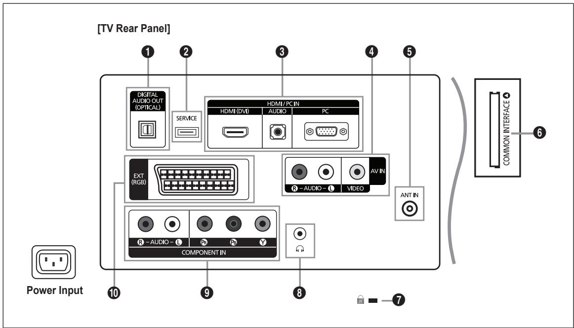 SAMSUNG LE22C430C4W - □ Viewing the Control Panel - 8