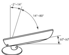 SAMSUNG LE22C430C4W - Cómo ajustar el ángulo del televisor (sólo el modelo de 19 pulgadas) - 2