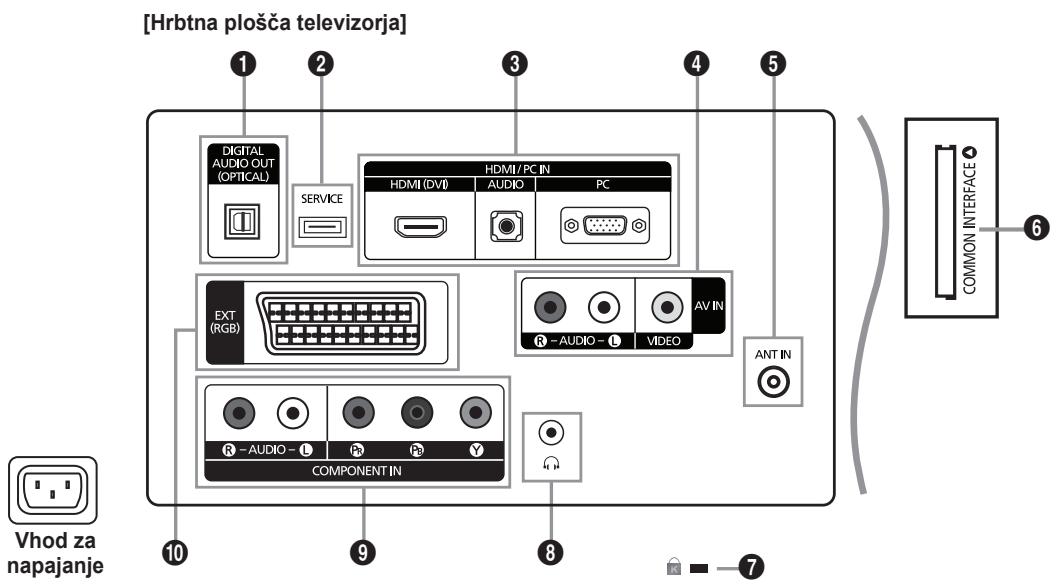 SAMSUNG LE22C430C4W - Ogled nadzorne plošče - 9