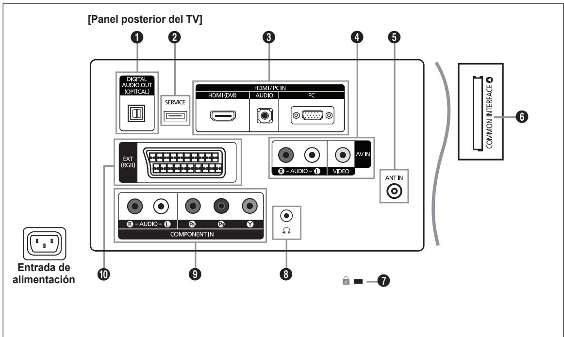 SAMSUNG LE22C430C4W - Aspecto general del panel de control - 9