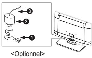 SAMSUNG LE26B350F1W - Utilisation du verrou antivol Kensington - 1